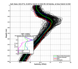 EnsR25deg0001/ARGO-20240216T122521_prof010_PEid-Feb16e_PEtime_20240216T1225Z_Ens_3S_dd.png