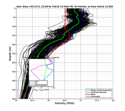 EnsR25deg0001/ARGO-20240216T125041_prof001_PEid-Feb16e_PEtime_20240216T1250Z_Ens_3S_dd.png