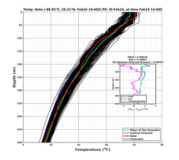 EnsR25deg0001/ARGO-20240216T144016_prof003_PEid-Feb16e_PEtime_20240216T1440Z_Ens_2T_dd.png