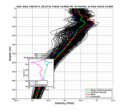 EnsR25deg0001/ARGO-20240216T144016_prof003_PEid-Feb16e_PEtime_20240216T1440Z_Ens_3S_dd.png