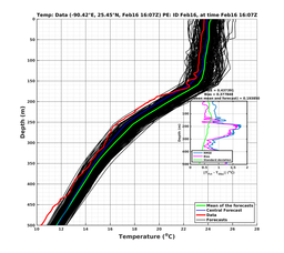 EnsR25deg0001/ARGO-20240216T160732_prof007_PEid-Feb16e_PEtime_20240216T1607Z_Ens_2T_dd.png