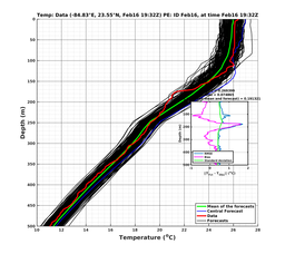 EnsR25deg0001/ARGO-20240216T193253_prof004_PEid-Feb16e_PEtime_20240216T1932Z_Ens_2T_dd.png