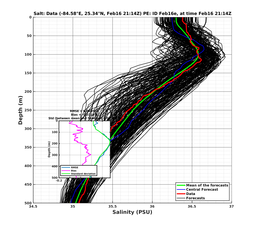 EnsR25deg0001/ARGO-20240216T211407_prof011_PEid-Feb16e_PEtime_20240216T2114Z_Ens_3S_dd.png