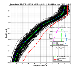 EnsR25deg0001/ARGO-20240217T034212_prof008_PEid-Feb16e_PEtime_20240217T0342Z_Ens_2T_dd.png