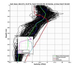 EnsR25deg0001/ARGO-20240217T034212_prof008_PEid-Feb16e_PEtime_20240217T0342Z_Ens_3S_dd.png