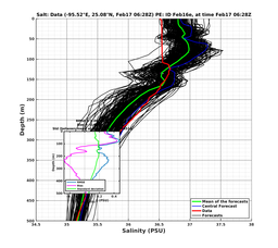 EnsR25deg0001/ARGO-20240217T062805_prof002_PEid-Feb16e_PEtime_20240217T0628Z_Ens_3S_dd.png