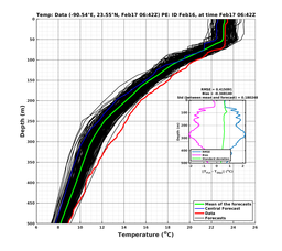 EnsR25deg0001/ARGO-20240217T064212_prof001_PEid-Feb16e_PEtime_20240217T0642Z_Ens_2T_dd.png