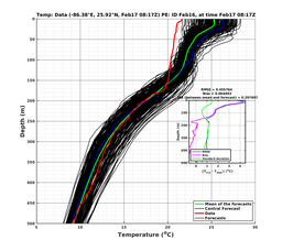 EnsR25deg0001/ARGO-20240217T081748_prof007_PEid-Feb16e_PEtime_20240217T0817Z_Ens_2T_dd.png