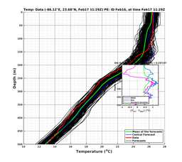 EnsR25deg0001/ARGO-20240217T112902_prof003_PEid-Feb16e_PEtime_20240217T1129Z_Ens_2T_dd.png