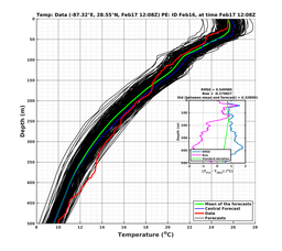 EnsR25deg0001/ARGO-20240217T120830_prof004_PEid-Feb16e_PEtime_20240217T1208Z_Ens_2T_dd.png