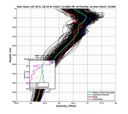 EnsR25deg0001/ARGO-20240217T120830_prof004_PEid-Feb16e_PEtime_20240217T1208Z_Ens_3S_dd.png