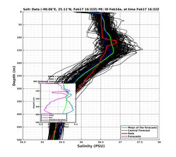 EnsR25deg0001/ARGO-20240217T163253_prof009_PEid-Feb16e_PEtime_20240217T1632Z_Ens_3S_dd.png