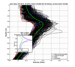 EnsR25deg0001/ARGO-20240217T204846_prof005_PEid-Feb16e_PEtime_20240217T2048Z_Ens_3S_dd.png