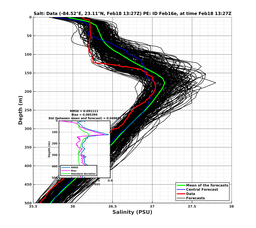 EnsR25deg0001/ARGO-20240218T132707_prof002_PEid-Feb16e_PEtime_20240218T1327Z_Ens_3S_dd.png