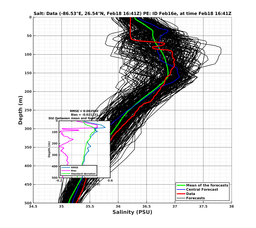 EnsR25deg0001/ARGO-20240218T164114_prof001_PEid-Feb16e_PEtime_20240218T1641Z_Ens_3S_dd.png