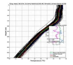 EnsR25deg0001/ARGO-20240218T232325_prof003_PEid-Feb16e_PEtime_20240218T2323Z_Ens_2T_dd.png