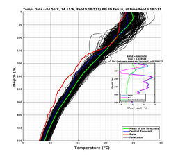 EnsR25deg0001/ARGO-20240219T185325_prof003_PEid-Feb16e_PEtime_20240219T1853Z_Ens_2T_dd.png