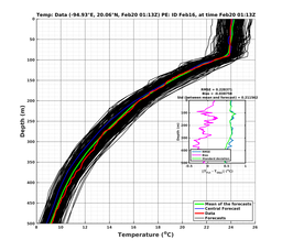 EnsR25deg0001/ARGO-20240220T011309_prof001_PEid-Feb16e_PEtime_20240220T0113Z_Ens_2T_dd.png