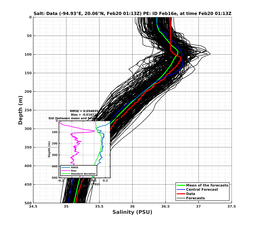 EnsR25deg0001/ARGO-20240220T011309_prof001_PEid-Feb16e_PEtime_20240220T0113Z_Ens_3S_dd.png