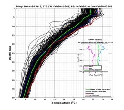 EnsR25deg0001/ARGO-20240220T022618_prof003_PEid-Feb16e_PEtime_20240220T0226Z_Ens_2T_dd.png