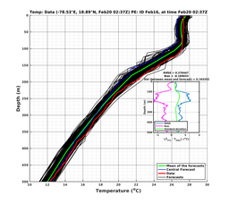 EnsR25deg0001/ARGO-20240220T023732_prof014_PEid-Feb16e_PEtime_20240220T0237Z_Ens_2T_dd.png