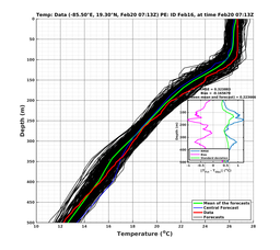 EnsR25deg0001/ARGO-20240220T071309_prof015_PEid-Feb16e_PEtime_20240220T0713Z_Ens_2T_dd.png