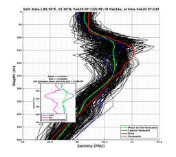 EnsR25deg0001/ARGO-20240220T071309_prof015_PEid-Feb16e_PEtime_20240220T0713Z_Ens_3S_dd.png