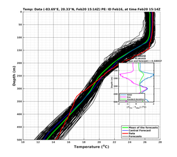 EnsR25deg0001/ARGO-20240220T151407_prof013_PEid-Feb16e_PEtime_20240220T1514Z_Ens_2T_dd.png