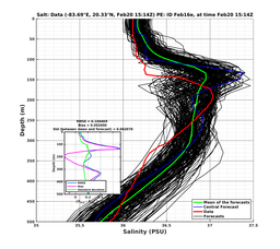 EnsR25deg0001/ARGO-20240220T151407_prof013_PEid-Feb16e_PEtime_20240220T1514Z_Ens_3S_dd.png