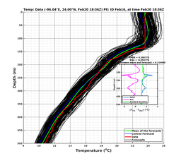 EnsR25deg0001/ARGO-20240220T183635_prof002_PEid-Feb16e_PEtime_20240220T1836Z_Ens_2T_dd.png