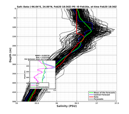 EnsR25deg0001/ARGO-20240220T183635_prof002_PEid-Feb16e_PEtime_20240220T1836Z_Ens_3S_dd.png