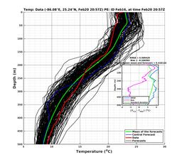 EnsR25deg0001/ARGO-20240220T205707_prof011_PEid-Feb16e_PEtime_20240220T2057Z_Ens_2T_dd.png