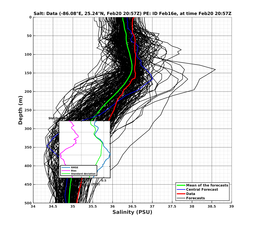 EnsR25deg0001/ARGO-20240220T205707_prof011_PEid-Feb16e_PEtime_20240220T2057Z_Ens_3S_dd.png