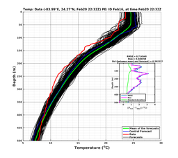 EnsR25deg0001/ARGO-20240220T223253_prof010_PEid-Feb16e_PEtime_20240220T2232Z_Ens_2T_dd.png