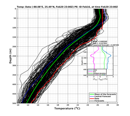 EnsR25deg0001/ARGO-20240220T230058_prof009_PEid-Feb16e_PEtime_20240220T2300Z_Ens_2T_dd.png