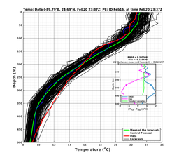 EnsR25deg0001/ARGO-20240220T233732_prof008_PEid-Feb16e_PEtime_20240220T2337Z_Ens_2T_dd.png