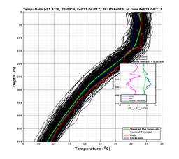 EnsR25deg0001/ARGO-20240221T042130_prof002_PEid-Feb16e_PEtime_20240221T0421Z_Ens_2T_dd.png