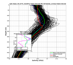 EnsR25deg0001/ARGO-20240221T042130_prof002_PEid-Feb16e_PEtime_20240221T0421Z_Ens_3S_dd.png