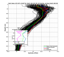 EnsR25deg0001/ARGO-20240221T083155_prof006_PEid-Feb16e_PEtime_20240221T0831Z_Ens_3S_dd.png