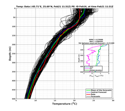 EnsR25deg0001/ARGO-20240221T113155_prof008_PEid-Feb16e_PEtime_20240221T1131Z_Ens_2T_dd.png