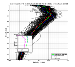 EnsR25deg0001/ARGO-20240221T124212_prof003_PEid-Feb16e_PEtime_20240221T1242Z_Ens_3S_dd.png