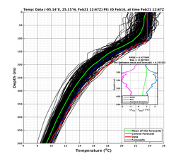 EnsR25deg0001/ARGO-20240221T124748_prof001_PEid-Feb16e_PEtime_20240221T1247Z_Ens_2T_dd.png