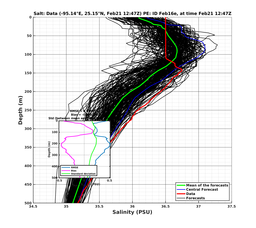 EnsR25deg0001/ARGO-20240221T124748_prof001_PEid-Feb16e_PEtime_20240221T1247Z_Ens_3S_dd.png