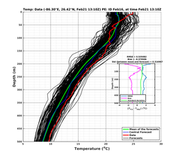 EnsR25deg0001/ARGO-20240221T131016_prof005_PEid-Feb16e_PEtime_20240221T1310Z_Ens_2T_dd.png