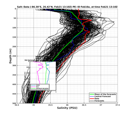 EnsR25deg0001/ARGO-20240221T131016_prof005_PEid-Feb16e_PEtime_20240221T1310Z_Ens_3S_dd.png