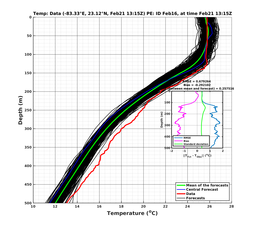 EnsR25deg0001/ARGO-20240221T131553_prof010_PEid-Feb16e_PEtime_20240221T1315Z_Ens_2T_dd.png