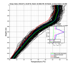 EnsR25deg0001/ARGO-20240221T163830_prof007_PEid-Feb16e_PEtime_20240221T1638Z_Ens_2T_dd.png