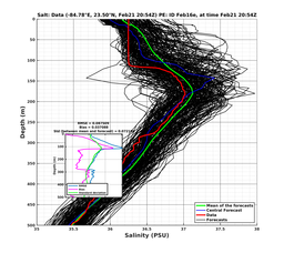 EnsR25deg0001/ARGO-20240221T205423_prof004_PEid-Feb16e_PEtime_20240221T2054Z_Ens_3S_dd.png