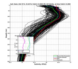 EnsR25deg0001/ARGO-20240221T210000_prof011_PEid-Feb16e_PEtime_20240221T2100Z_Ens_3S_dd.png