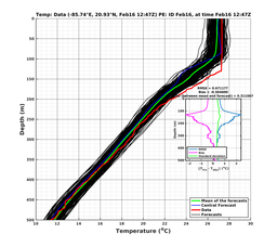 EnsR25deg0001/RU38-20240216T124748_prof009_PEid-Feb16e_PEtime_20240216T1247Z_Ens_2T_dd.png